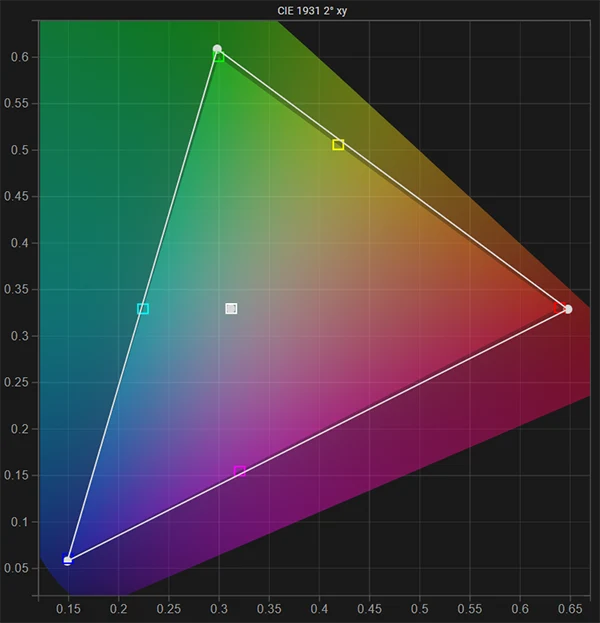 FSI DM170 gamut & white point post calibration